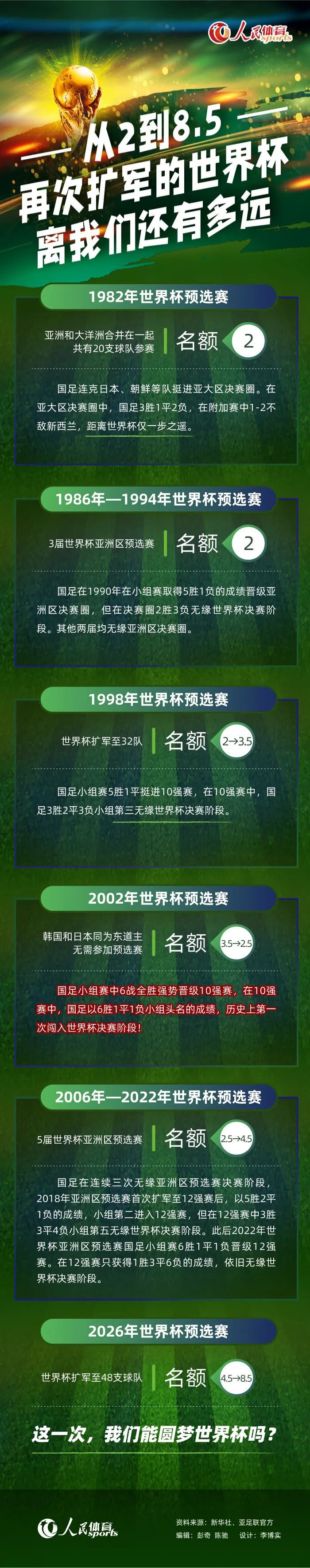 红黑军团有意将这位波兰中卫作为1月的主要引进目标。